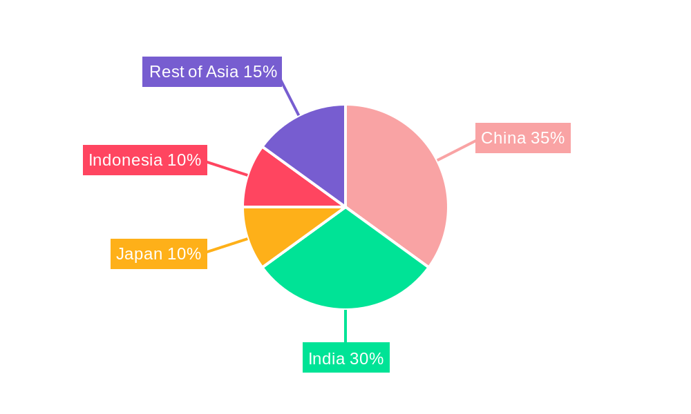 APAC Two Wheeler Tire Industry Regional Share