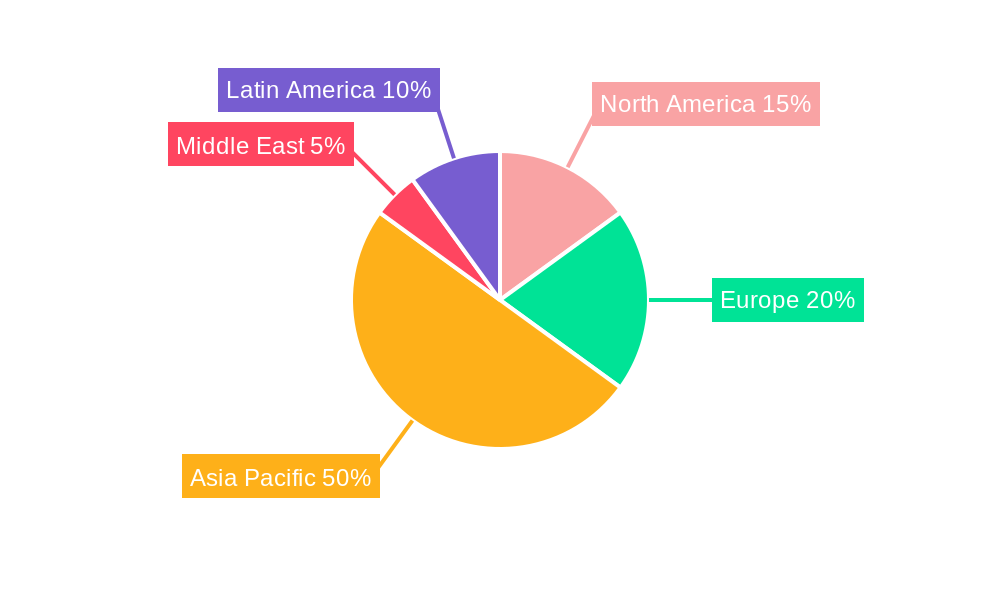 APAC Wireless Audio Industry Regional Share