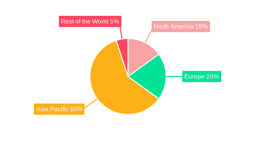 APAC Wireless Charging Industry Regional Share