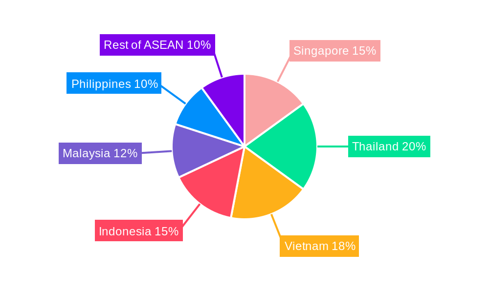 ASEAN Cold Chain Logistics Market Regional Share