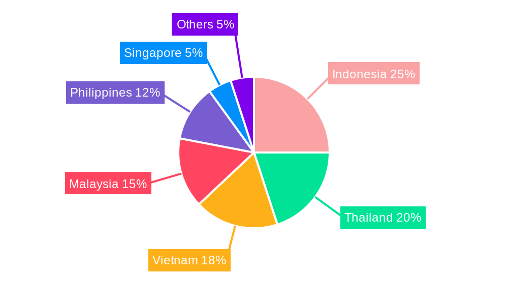 ASEAN Countries Plug-in Hybrid Electric Vehicle Battery Market Regional Share