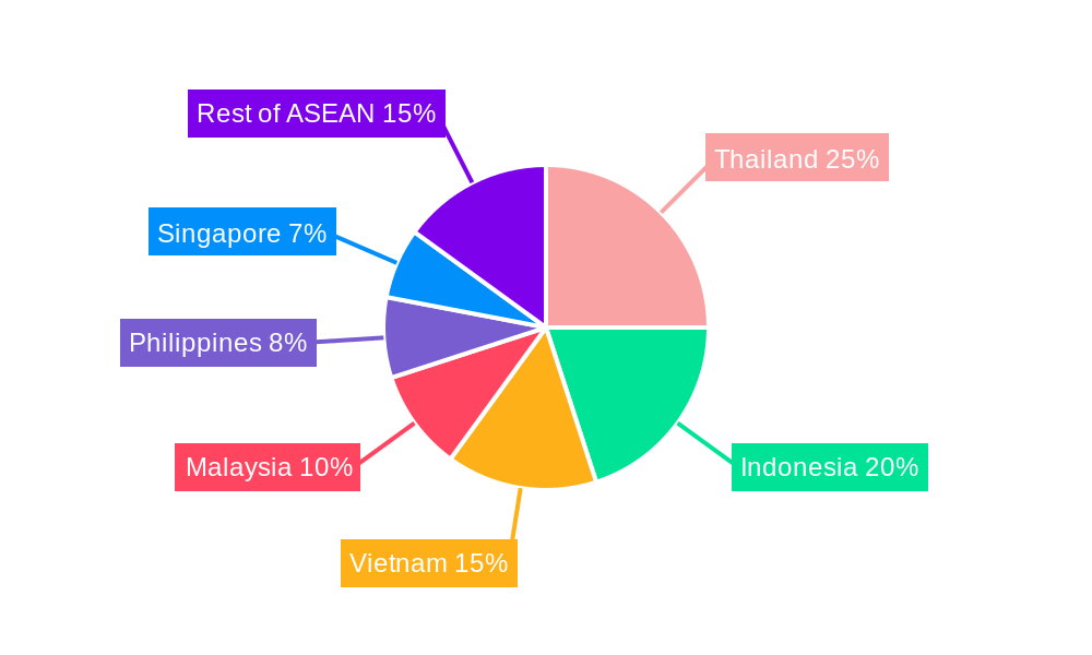 ASEAN EV Battery Pack Market Regional Share