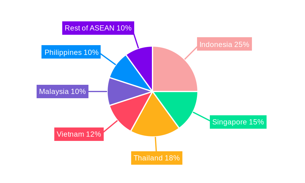ASEAN Heat Exchanger Market Regional Share