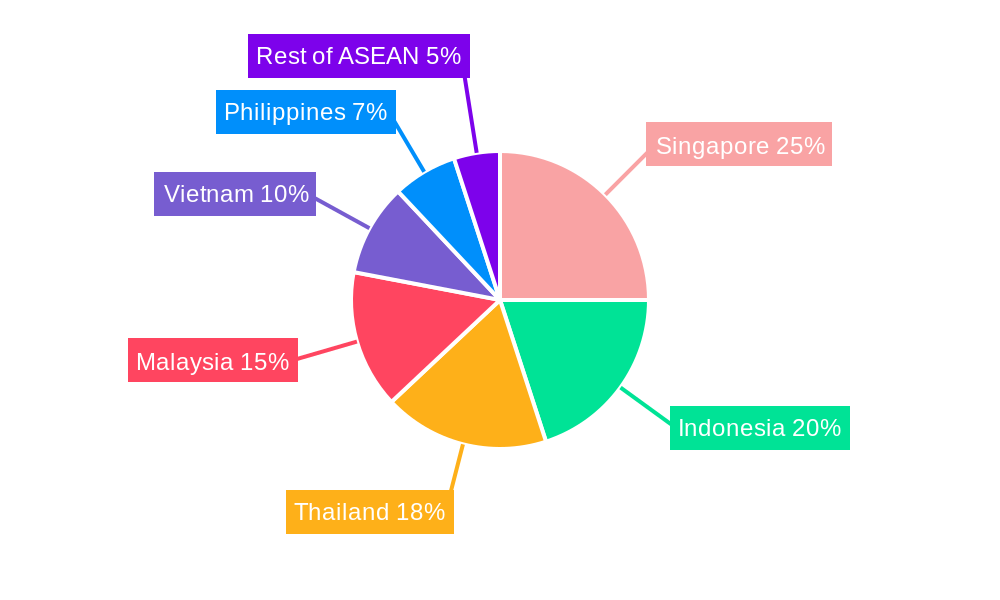 ASEAN Luxury Vinyl Tile Industry Regional Share
