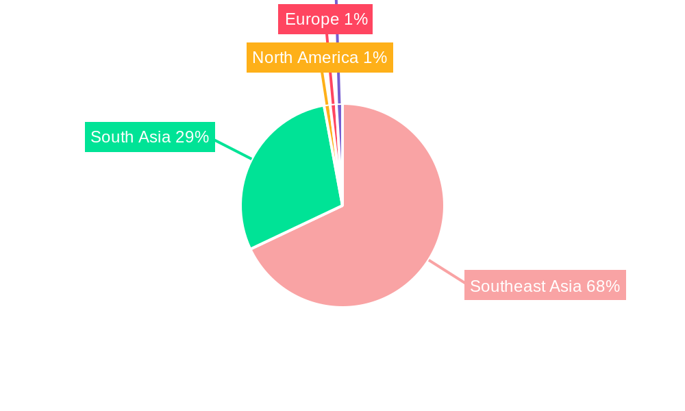 ASEAN Office Real Estate Market Regional Share