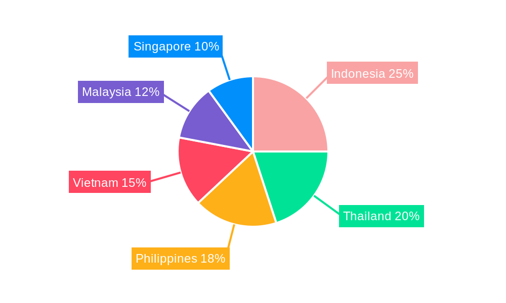 ASEAN Probiotic Supplements Market Regional Share