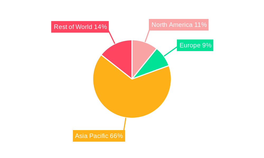 ASEAN Satellite Communications Market Regional Share