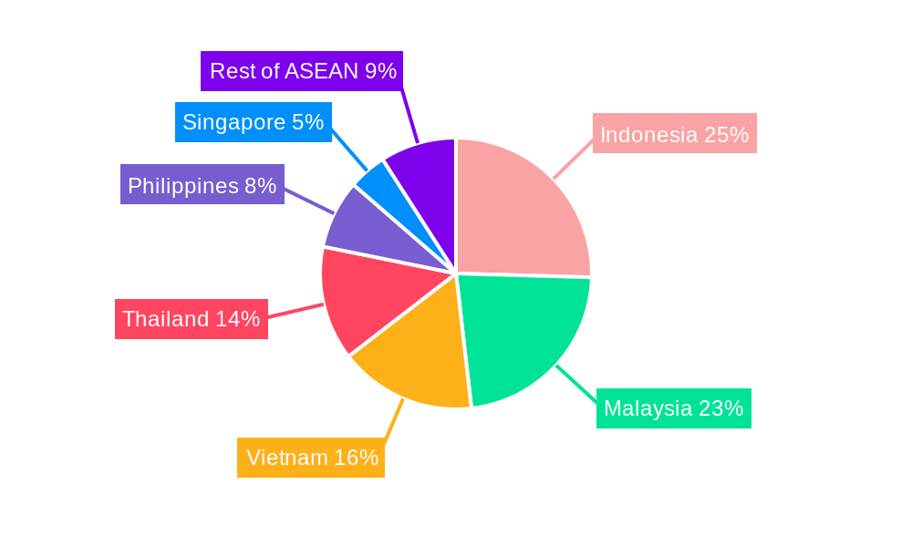 ASEAN Sulfur Market Regional Share