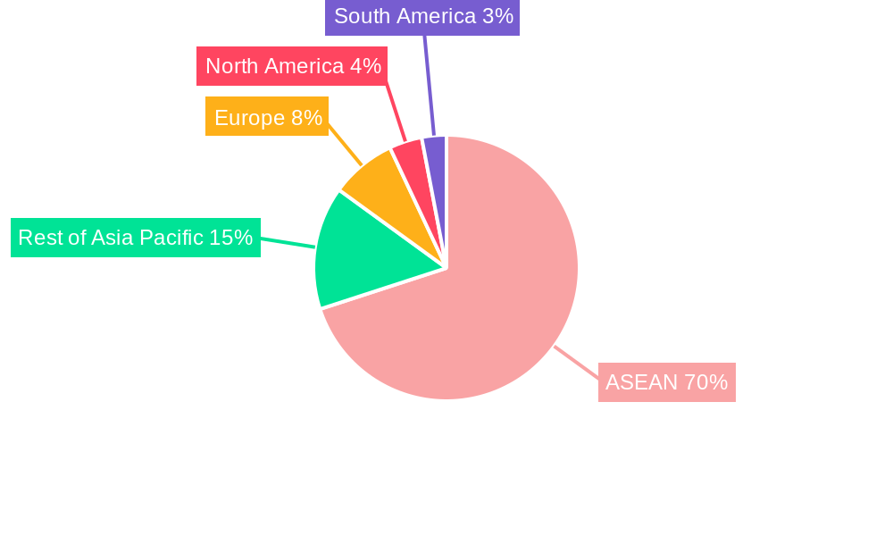 ASEAN Superabsorbent Polymers (SAP) Market Regional Share
