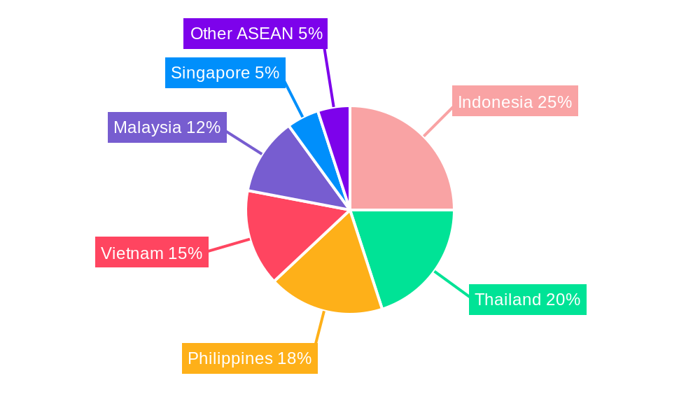 ASEAN UPVC Doors & Windows Market Regional Share