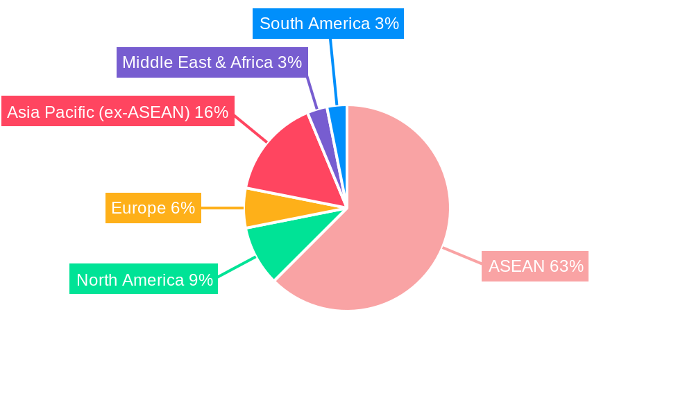 ASEAN Warehousing and Distribution Industry Regional Share