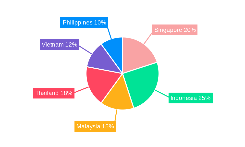 ASEAN Waterproofing Industry Regional Share