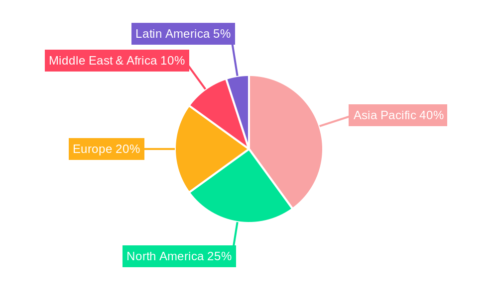 Activated Carbon Fiber Industry Regional Share