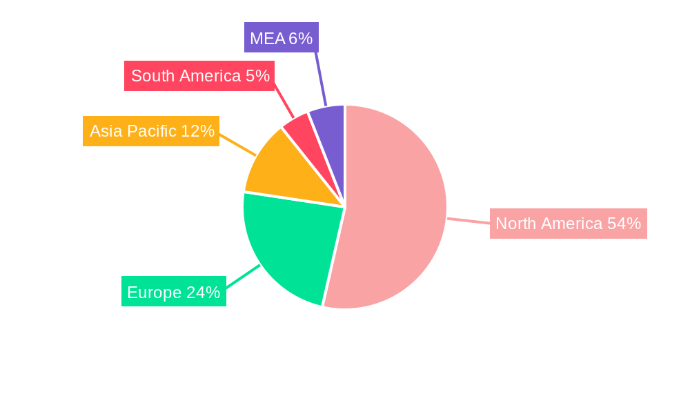 Ad Tech Market Regional Share