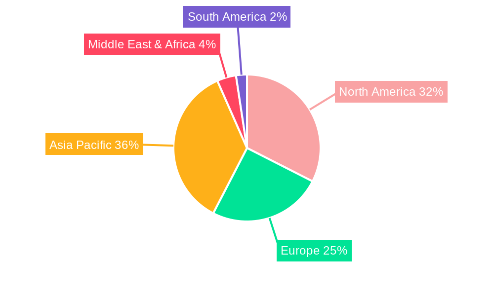 Adaptive Ai Neural Network Chip Regional Share