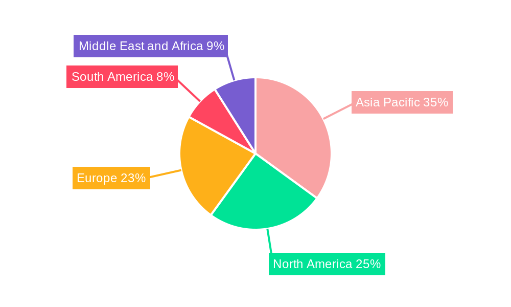 Adhesive Films Market Regional Share