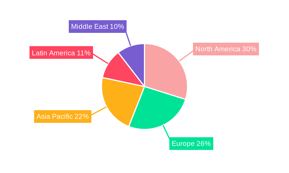 Admission Management Software Industry Regional Share