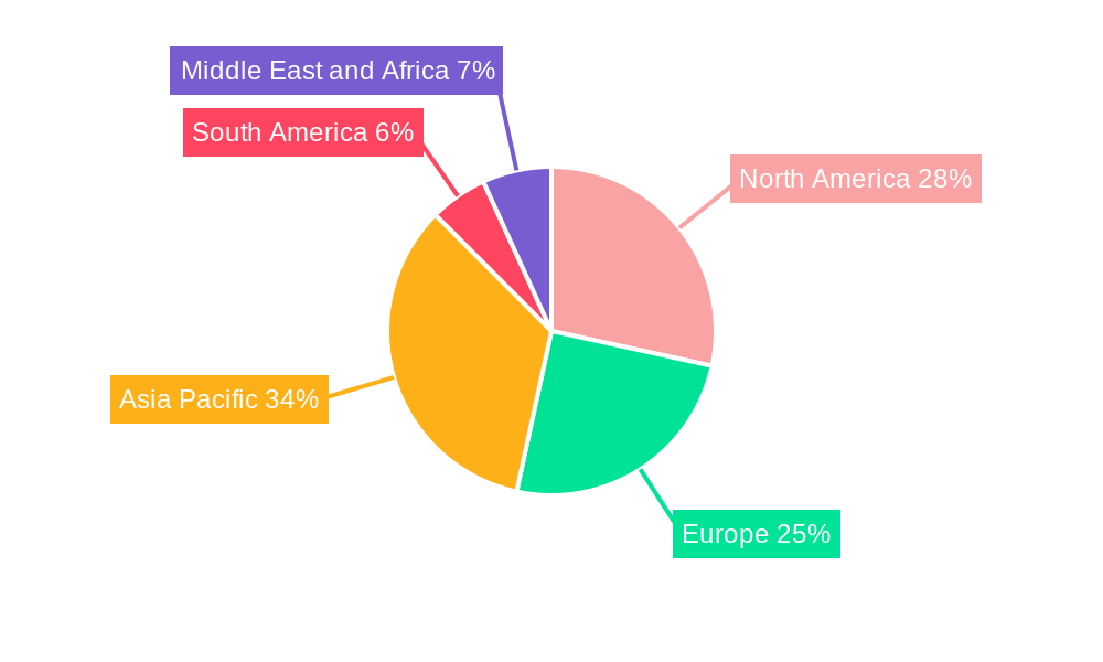 Aerogel Market Regional Share
