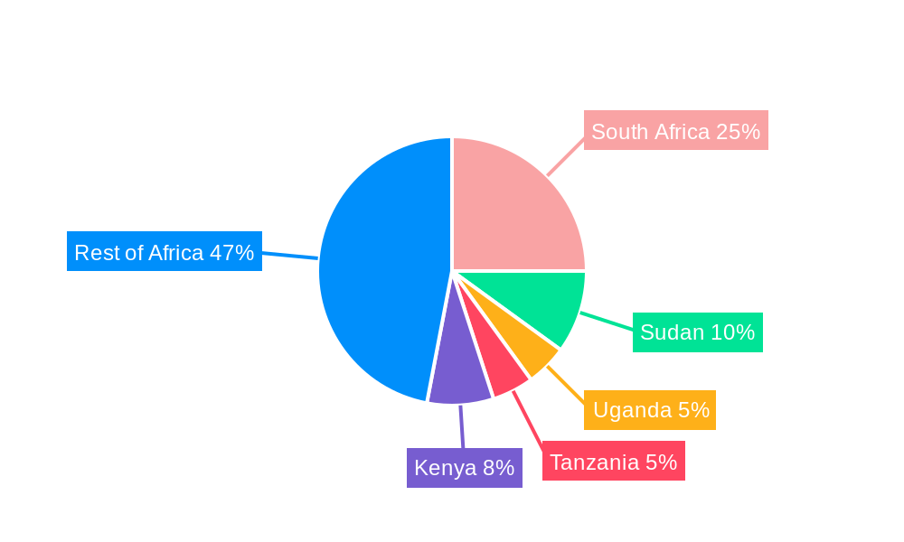 Africa Agrochemicals Industry Regional Share