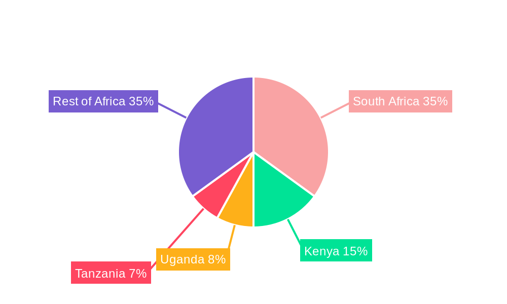 Africa Aviation MRO Market Regional Share