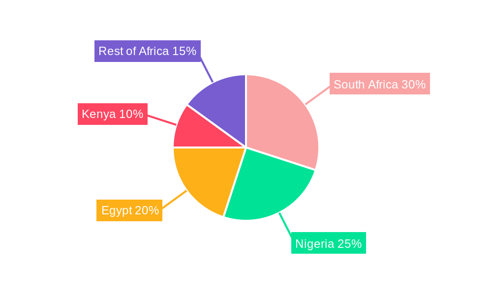 Africa Biofertilizers Industry Regional Share