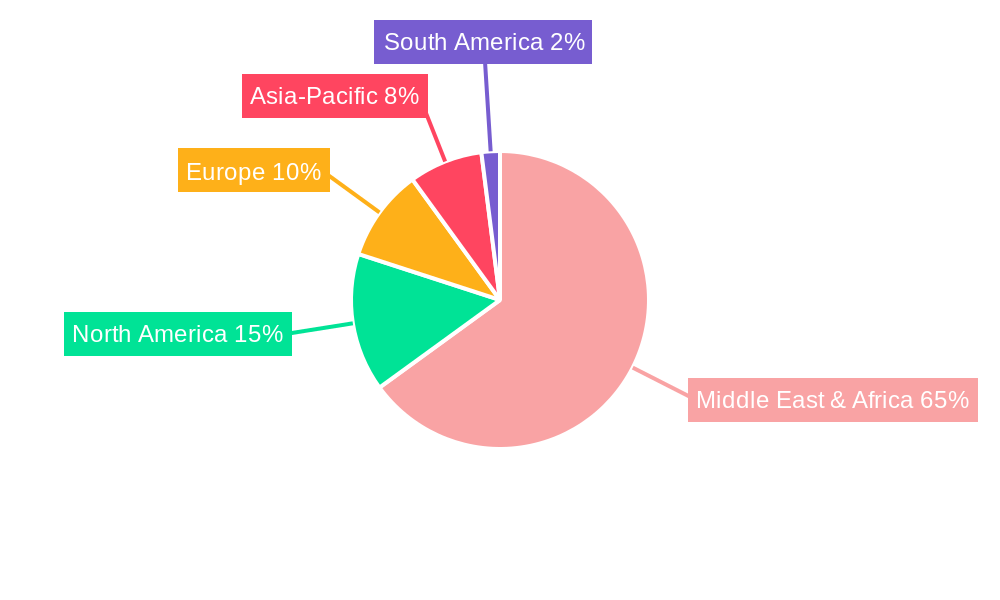 Africa Cashew Market Regional Share