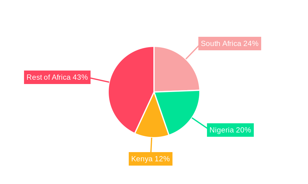 Africa Compound Chocolate Market Regional Share