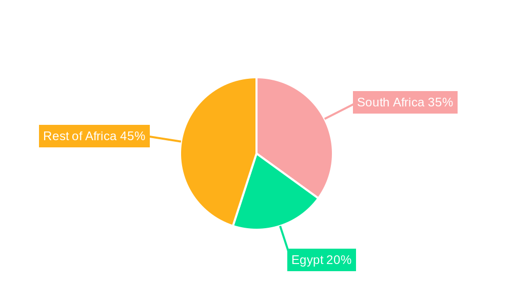 Africa Cosmetics Market Regional Share