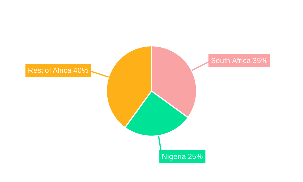 Africa Data Center Server Market Regional Share