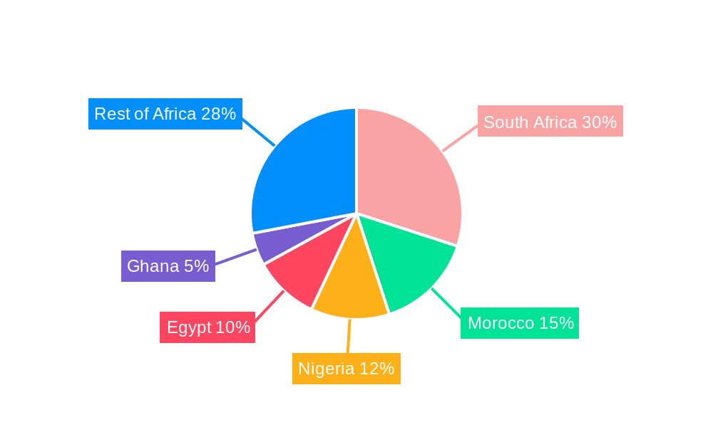 Africa Electric Vehicles Industry Regional Share