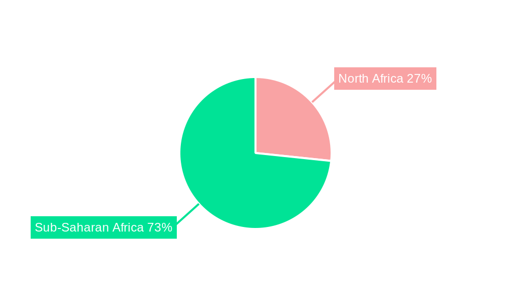 Africa Engineering Plastics Market Regional Share