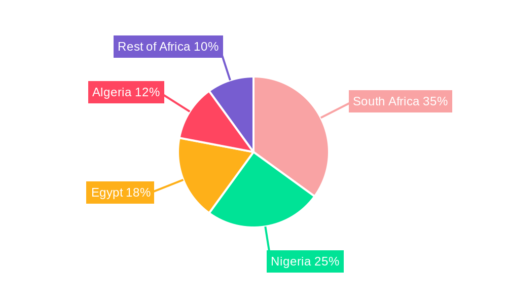 Africa Food Hydrocolloids Market Regional Share