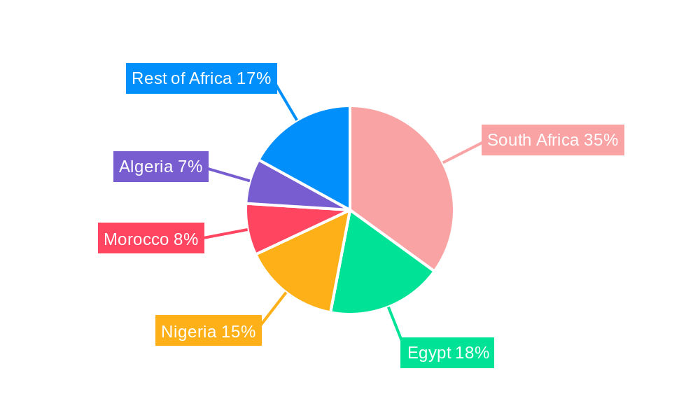 Africa Low-Voltage Electric Motors Market Regional Share