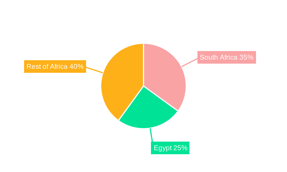 Africa Microbial Food Culture Market Regional Share