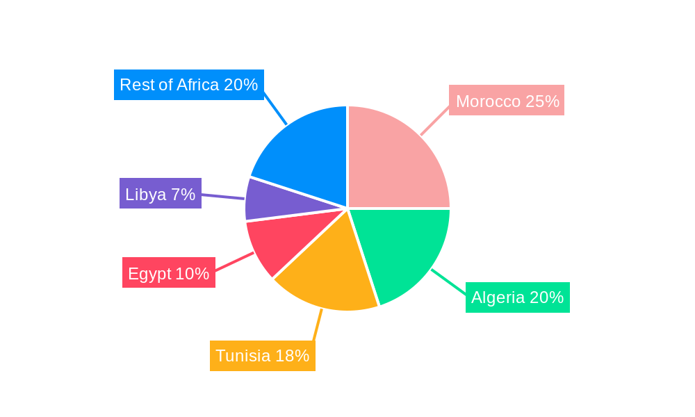 Africa Olives Market Regional Share