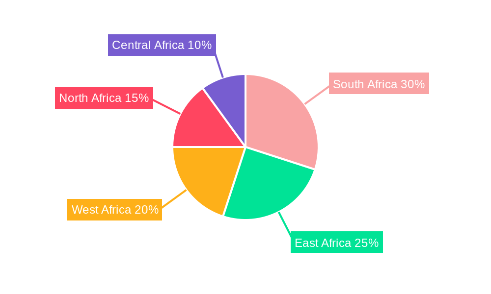 Africa Plant-Based Protein Market Regional Share