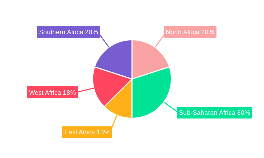 Africa Polyamide Market Regional Share