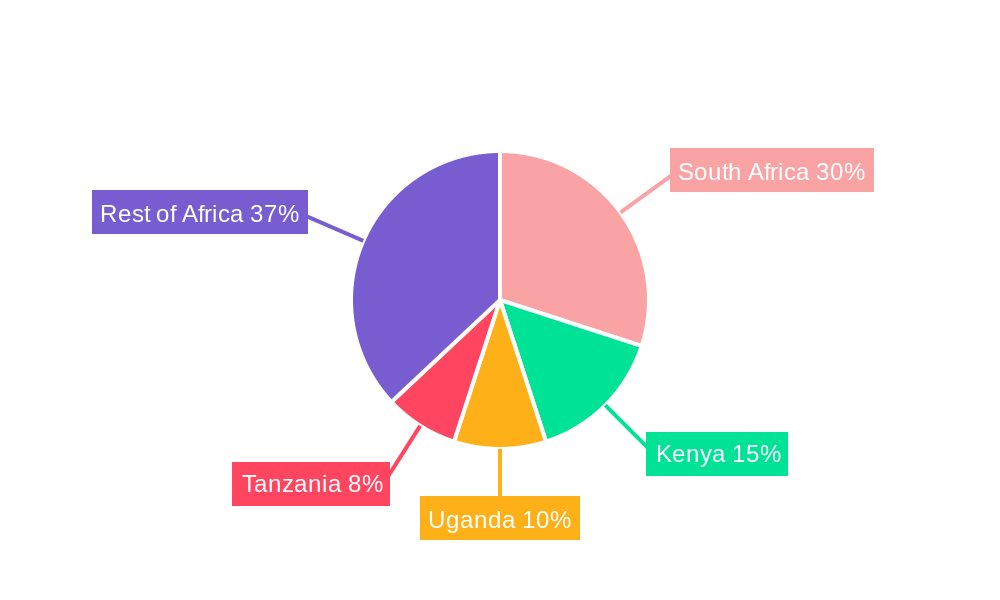 Africa Poultry Feed Market Regional Share