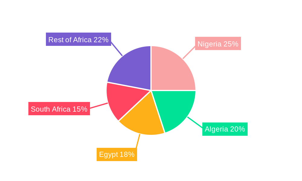 Africa Refined Petroleum Products Market Regional Share