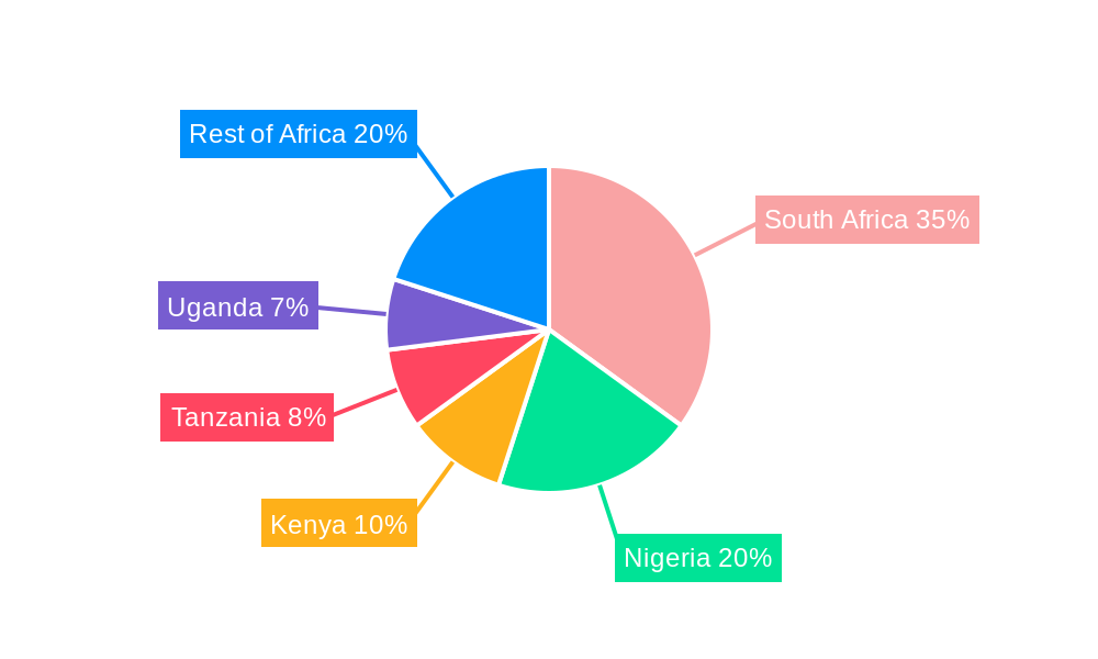 Africa Specialty Fertilizer Industry Regional Share