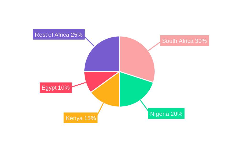 Africa Vegetable Seed Market Regional Share