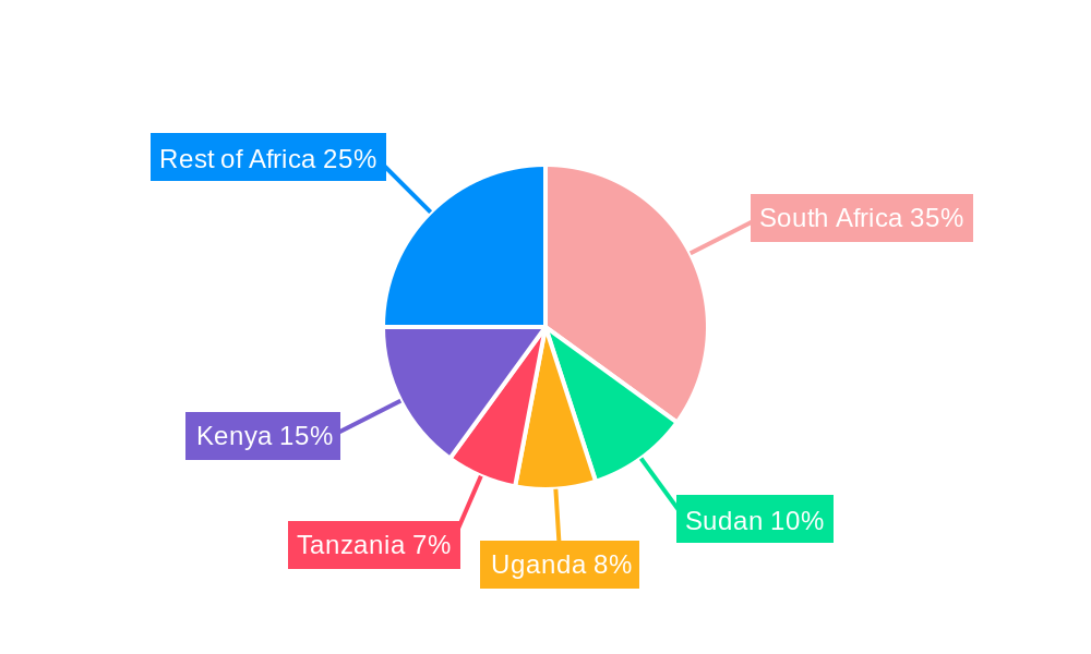 African Tea Industry Regional Share