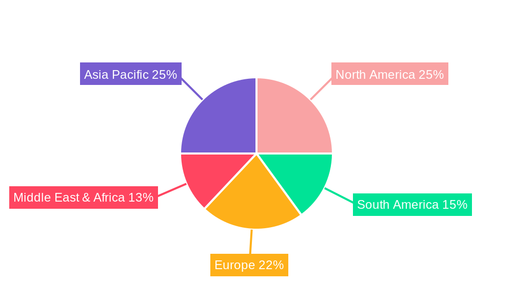 Agricultural High Flow Hose Regional Share