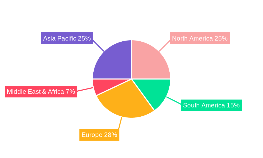 Agricultural Surfactant Market Regional Share
