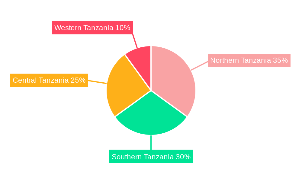 Agriculture Market in Tanzania Regional Share