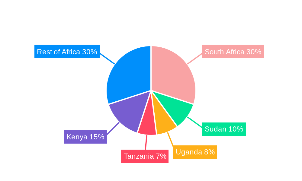 Algae Protein Market Africa Regional Share