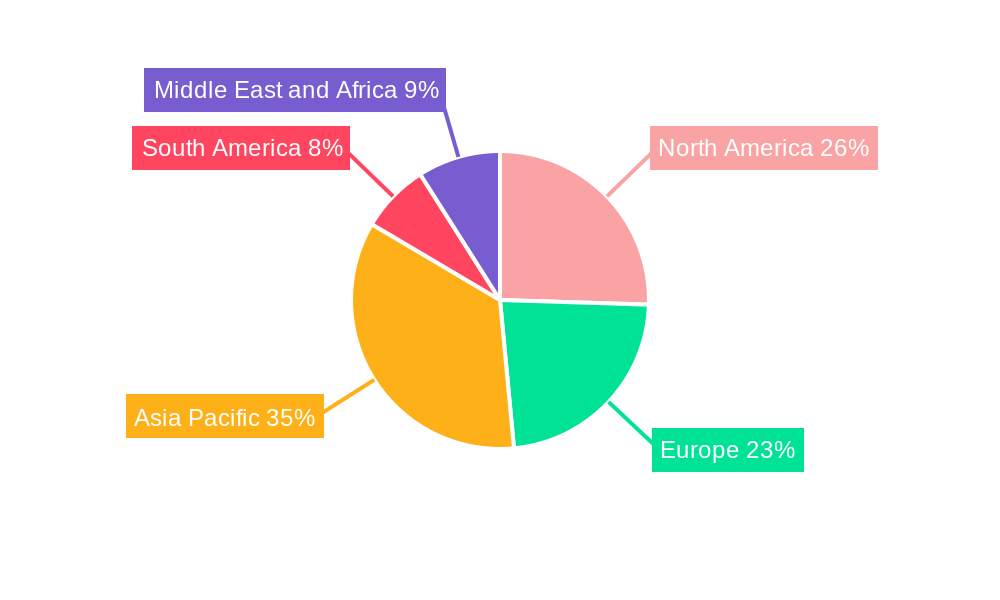 Alkaline Battery Market Regional Share