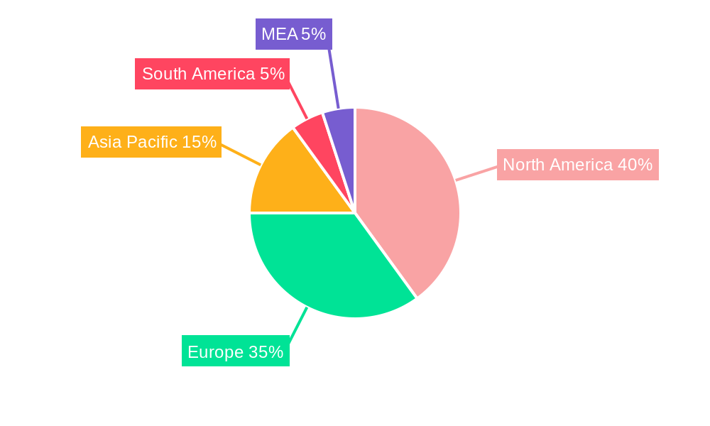 Alprazolam Powder Market Regional Share