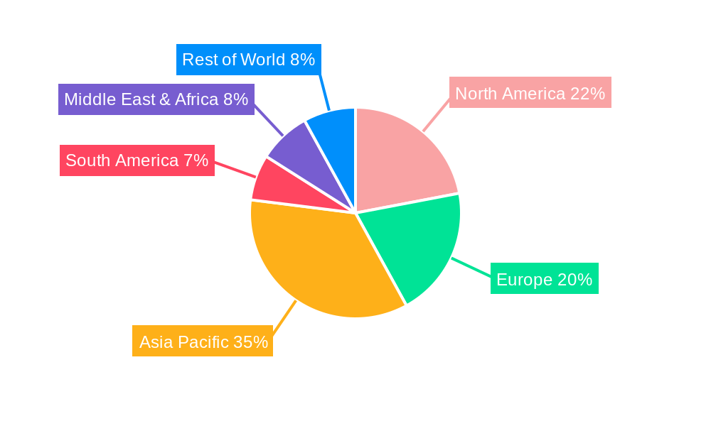 Alternating Current (AC) Meters Sensors Regional Share