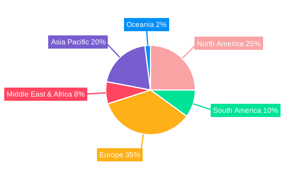Amalgam Recycler Regional Share